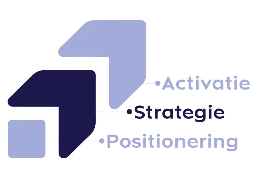 marketingstrategie